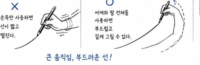 손목만 쓸 때와 어깨·팔 전체를 쓸 때의 선 비교 — 드로잉 연습장 No.1 선 긋기 지면