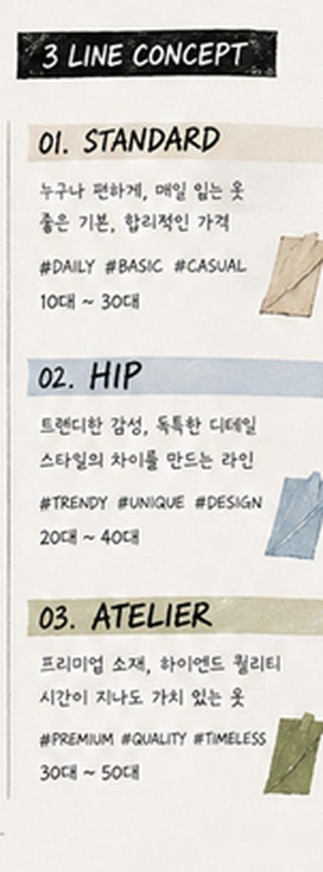 보드의 3 LINE CONCEPT 확대 — STANDARD, HIP, ATELIER
