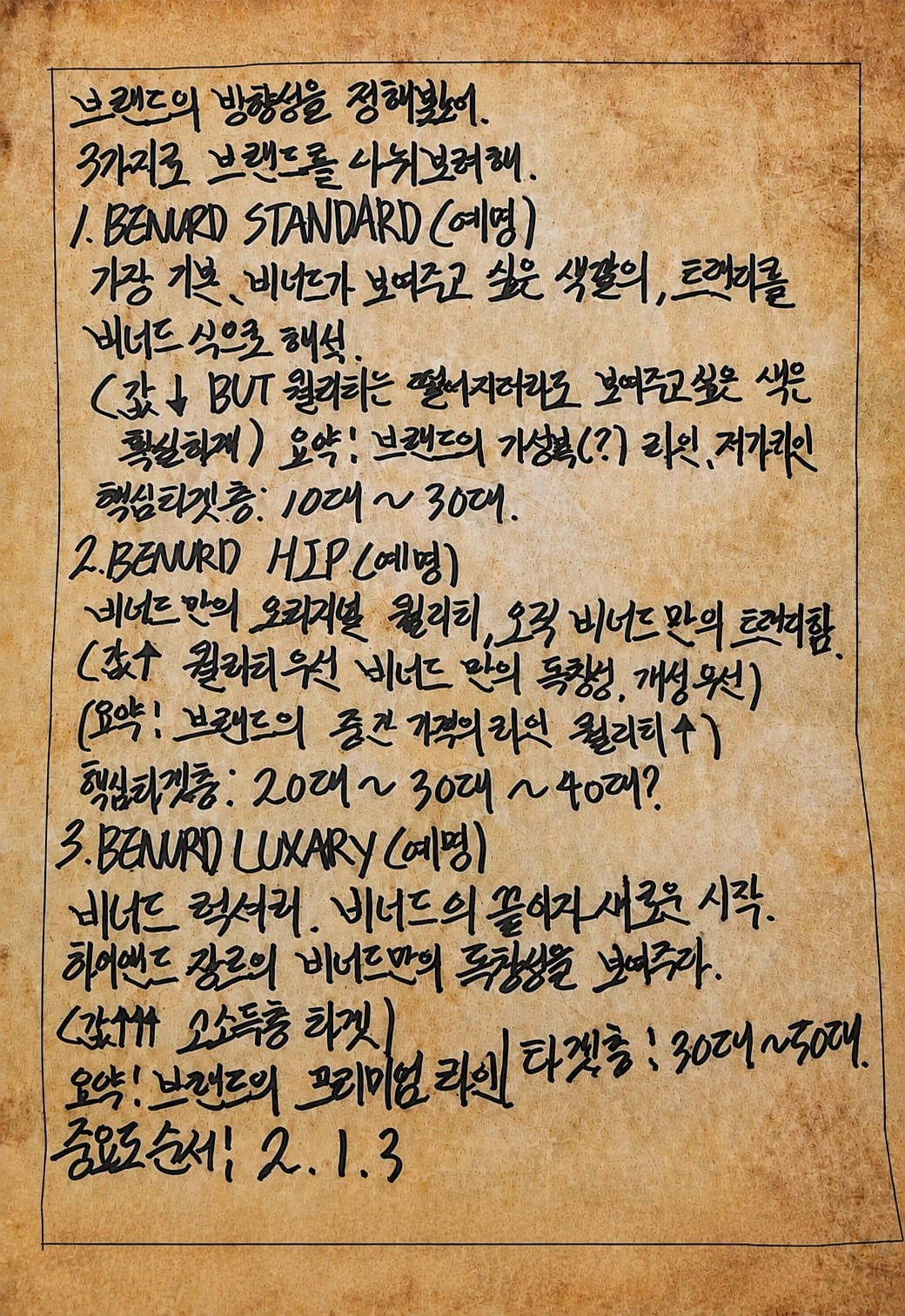 BENURD를 세 갈래로 나눠 적은 누런 종이 — STANDARD, HIP, LUXURY와 중요도 순서