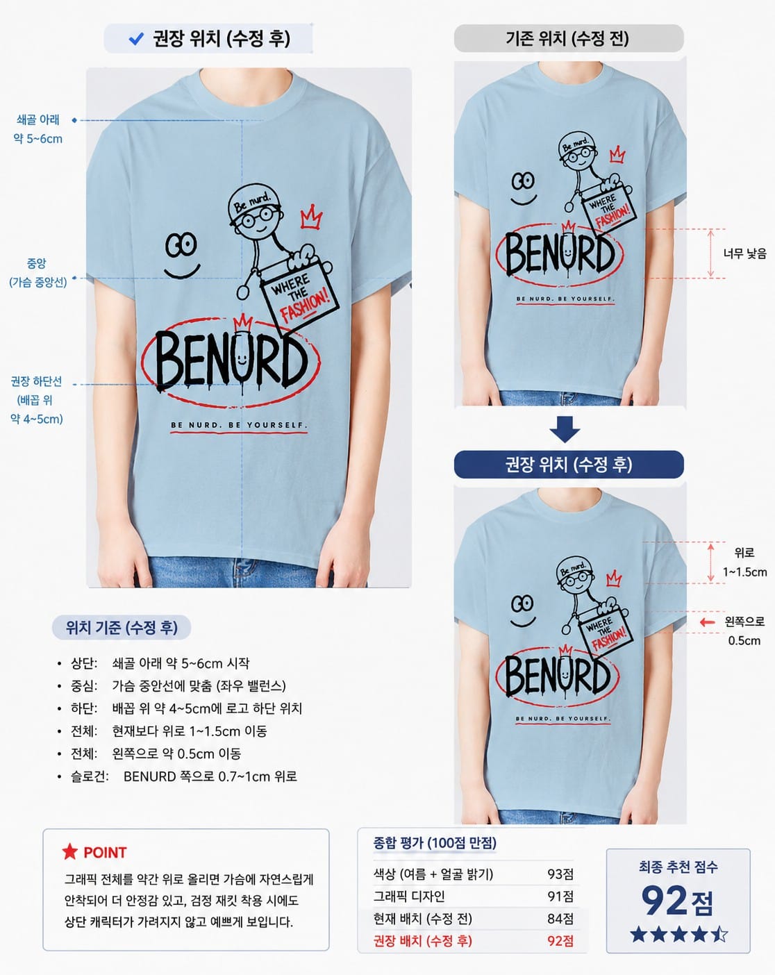 BENURD 티셔츠 그래픽 위치 비교 — 수정 전과 수정 후, 쇄골 아래·가슴 중앙선·배꼽 위 기준선 표시