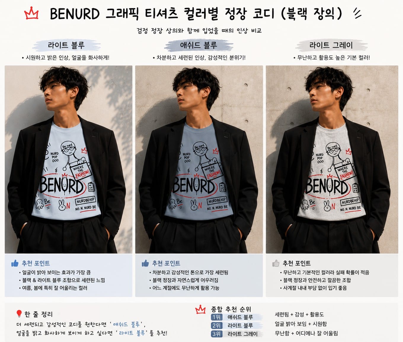 검정 재킷과 함께 입은 BENURD 그래픽 티셔츠 — 라이트 블루·애쉬드 블루·라이트 그레이 비교
